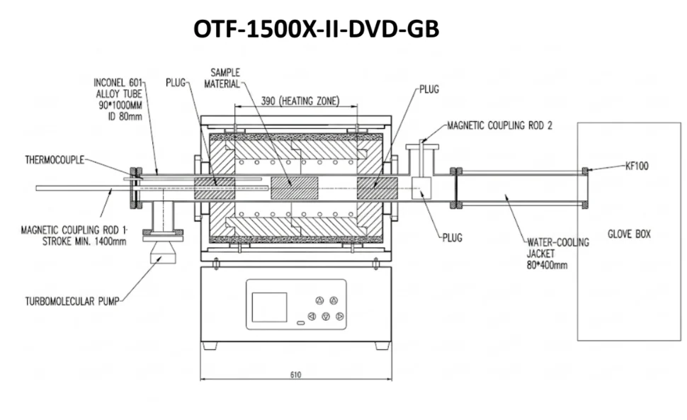 1500°C Dual Zone Split Tube Furnaces with Cooling Zone and Connected to Glove-box OTF-1500X-II-DVD-GB