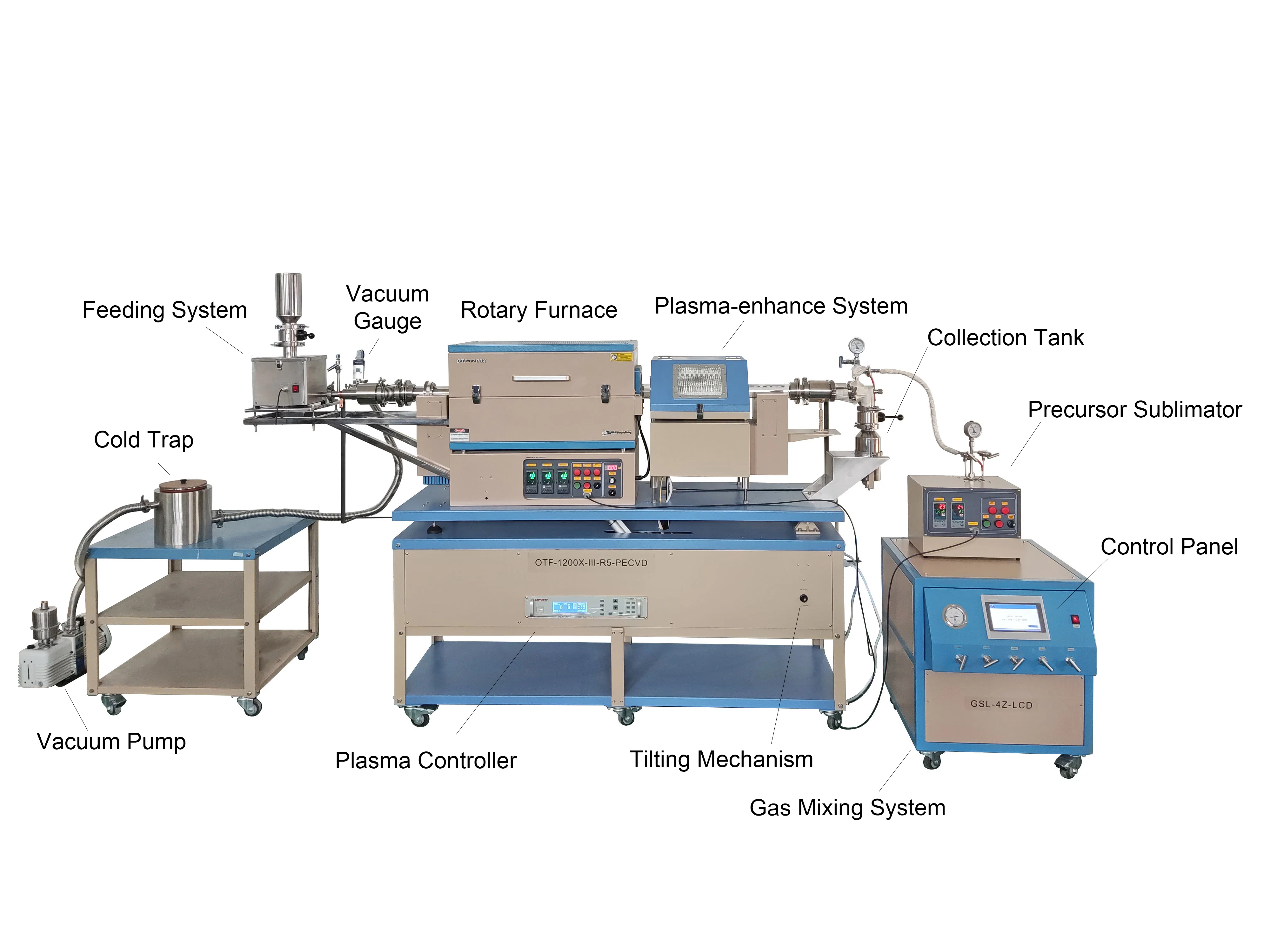 1200°C Max.  5" Rotary PE-CVD Tube Furnace w/ Feeding & Receiving - OTF-1200X-III-R5-PECVD - Image 2