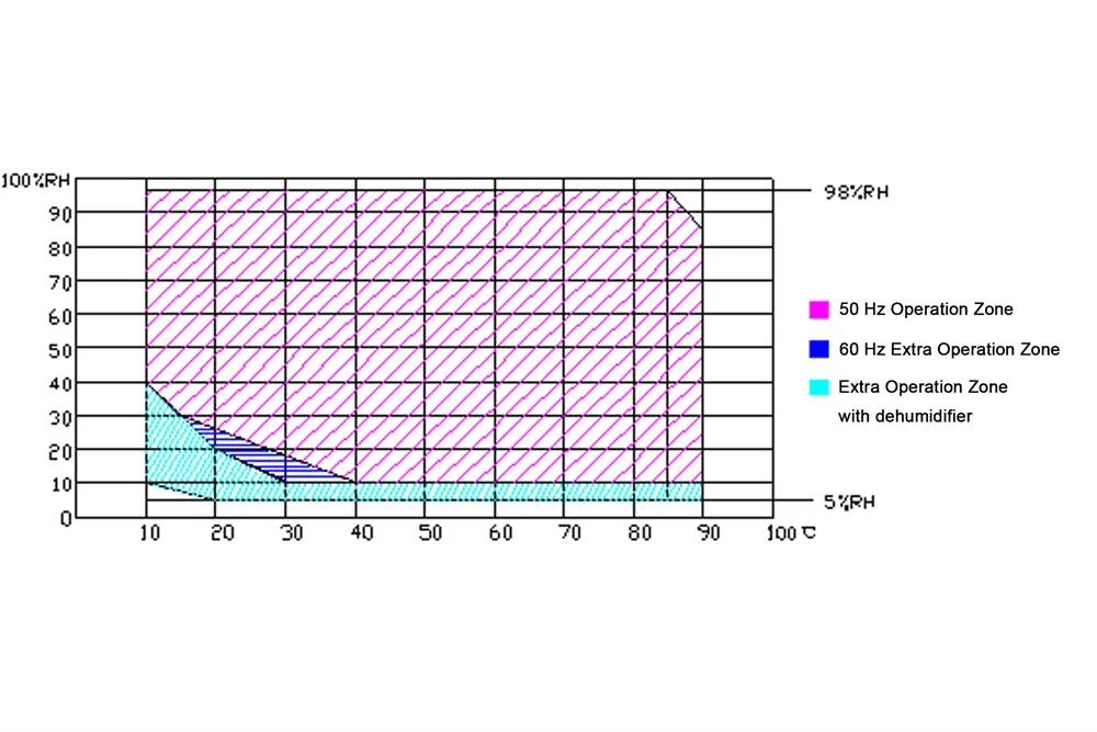 Explosion-Proof Temperature & Humidity Test Chamber (0 - 100 °C, 20% - 98% RH, 80L) - MSK-TE906-H80L - Image 5
