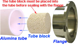 Alumina Foam Block: 30 mm Diameter (one pair) for MTI's Tube Furnace -FTB30 - Image 2