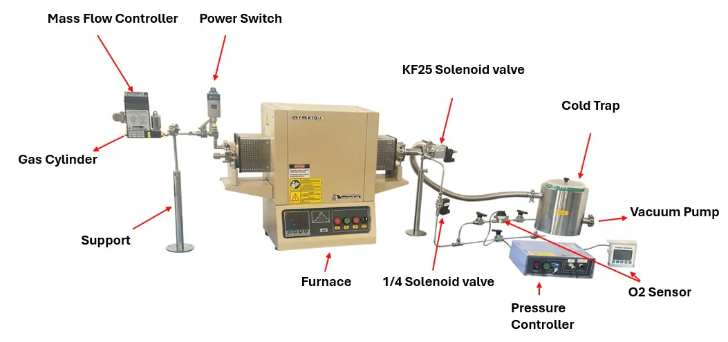 Automatic Gas Pressure Control and O2 Concentration Measurement - KJT-PCG-O2 - Image 2