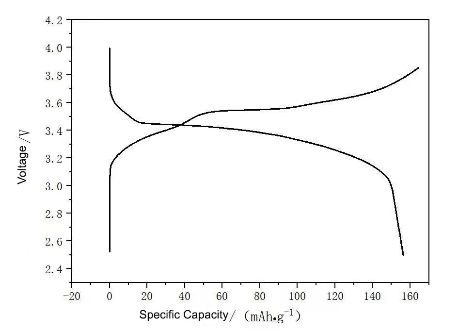 LiNiCoMnO2 (Ni:Co:Mn=9: 0.5: 0.5) Powder for Li-ion Battery Cathode, 200g/bottle - Lib-LNCM911 - Image 4