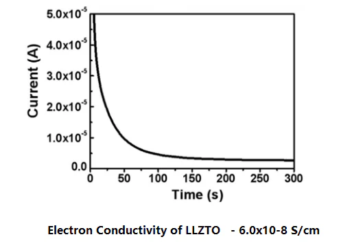 Lithium Fluoride Powder (LiF) 300 mesh, 100g - LIB-LiF100 - Image 2