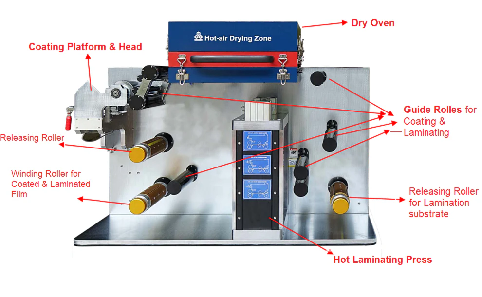 Small Roll to Roll Coater w/ Optional Coating: Blade, Slot Die, Micro Gravure & Laminating - MSK-AFA-MC200 - Image 3