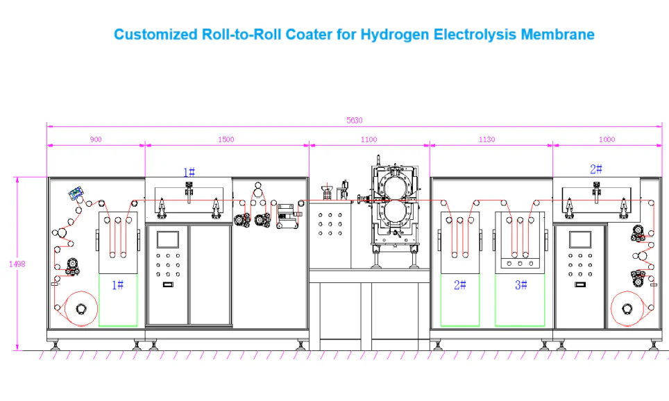 R2R Membrane Coating System For Hydrogen Electrolysis or Desalination -MSK-FPI-R200