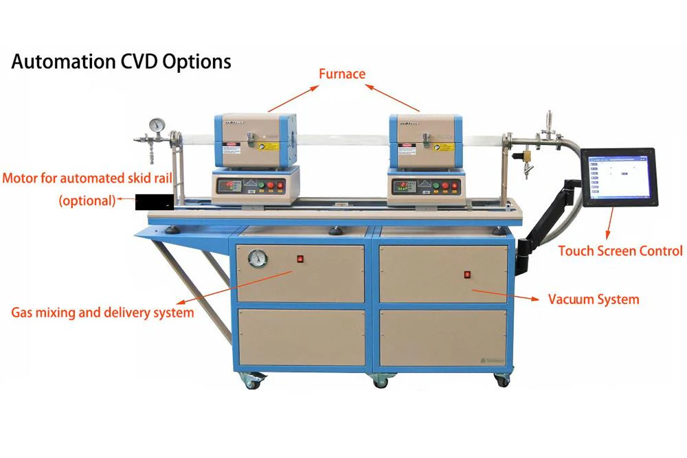 1200°C Max. Automatic Sliding Dual Furnace (Ø50mm) for TMDs Growth - OTF-1200X-50-DFSL - Image 3