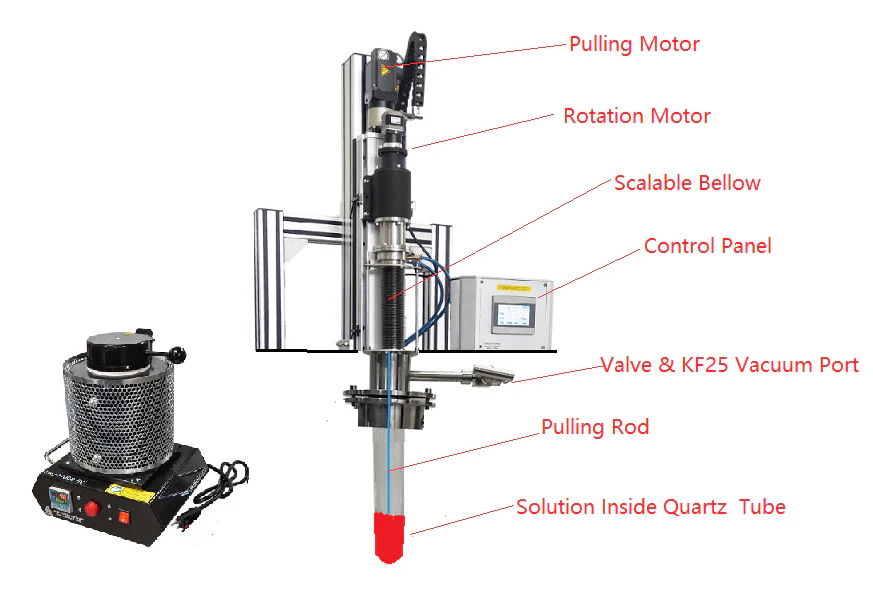 Vacuum Programmable Dip Coater with Touch Screen Digital Controller. (1-200 mm/min) -PTL-VM2 - Image 2