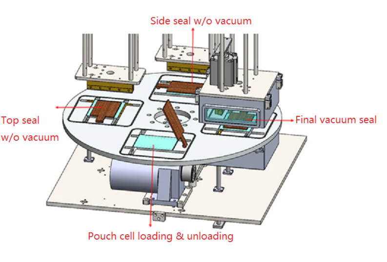 Rotary Heating Sealer for 4 cells on 2 Sides of Pouch Case w/o Vacuum - MSK-140-PM - Image 4