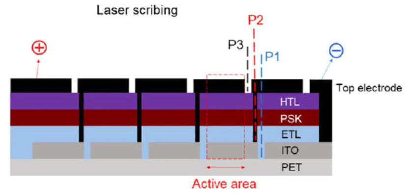 Single Channel Laser Etching Machine for Scribing (P1, P2, P3, P4) of Perovskite Solar Cells (100mm*100mm), MSK-PSP-LSS1010 - Image 2