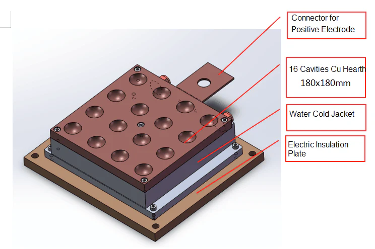 16 Cavities Square Copper Hearth for Arc Melting System in Glovebox - SP-AMC-16