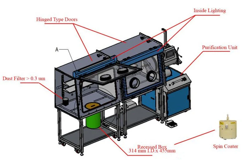 Spin Coater in Dual Chamber Glove Box w/ Gas Purification System (H2O & O2< 1ppm) - VTC200-GBII