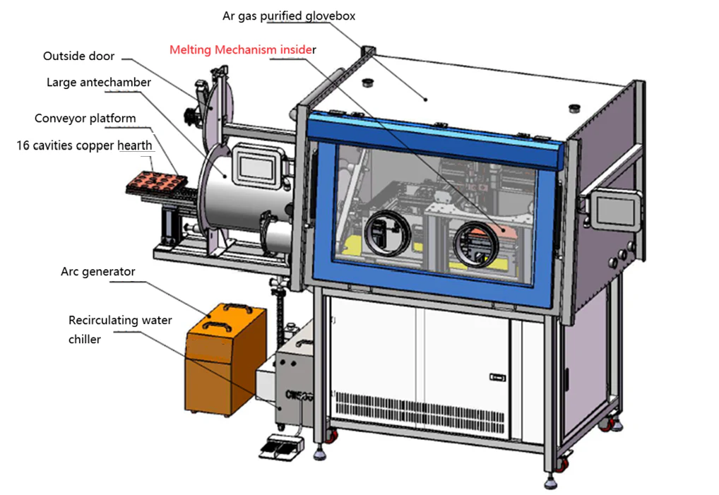 16-Station Automatic Arc Melting System with Programmable Flip Function- SPMSM16AT - Image 6
