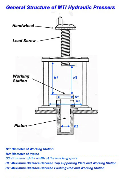 15T Compact Hydraulic Pellet Press for use in Glove-box - YLJ15 - Image 5